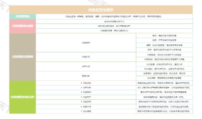 内容运营全解析