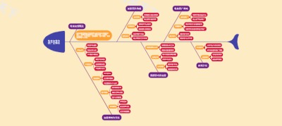 电商运营与推广全解析