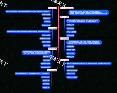 运营技能全攻略