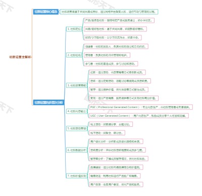 社群运营全解析