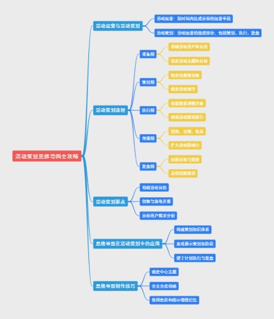 活动策划思维导图全攻略