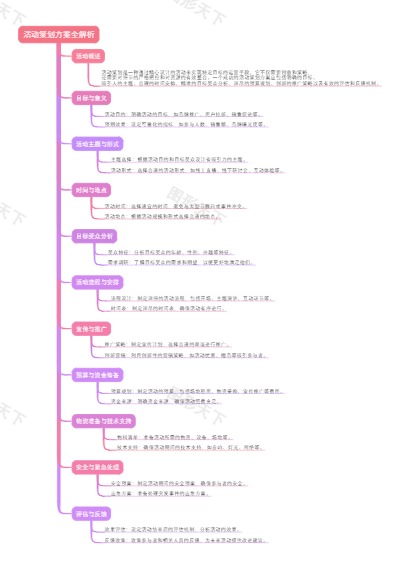 活动策划方案全解析