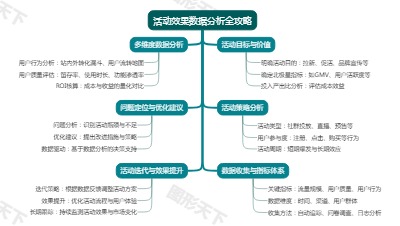 活动效果数据分析全攻略