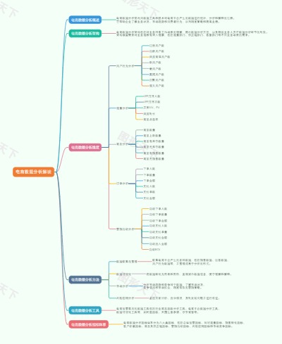 电商数据分析解读