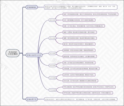 电商促销方法全解析