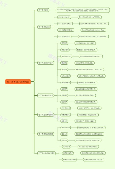 电子商务技术思维导图