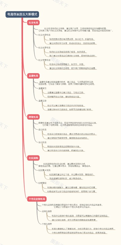 电商创业的五大新模式