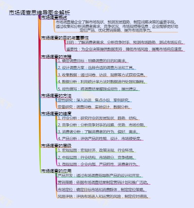 市场调查思维导图全解析