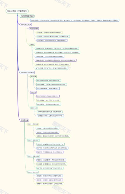 市场运营部工作职责解析