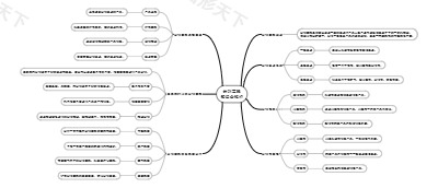 分销策略知识全解析