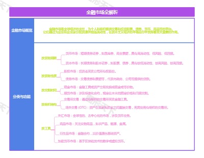 金融市场全解析