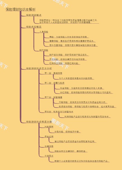 保险理财知识全解析