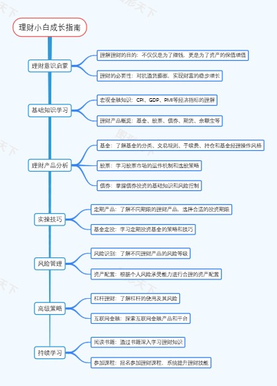 理财小白成长指南
