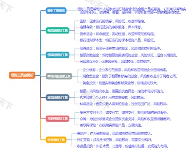 理财工具全解析