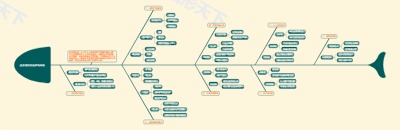 投资理财的选择与策略