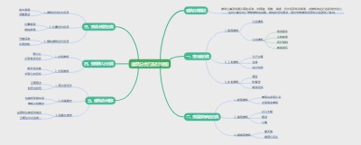 建筑分类与设计导图