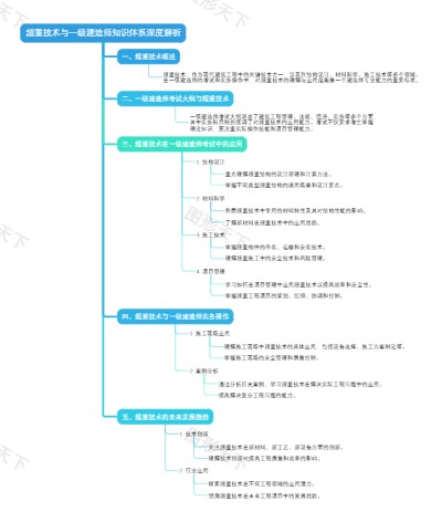 超重技术与一级建造师知识体系深度解析