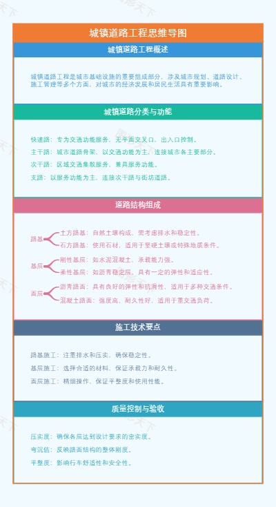 城镇道路工程思维导图