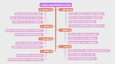 企业管理工具的多维度多层次分析导图
