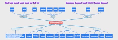 企业战略思维导图大纲