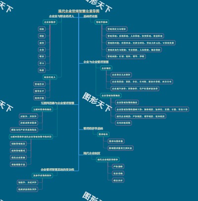 现代企业管理智慧全景导图