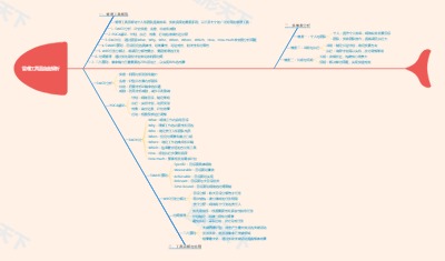 管理工具圆盘全解析
