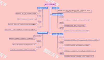 绩效管理全景解析