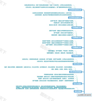 企业财务分析全攻略