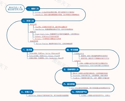 程序员的工具集思维导图大纲