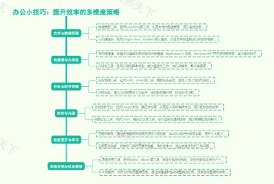 办公小技巧：提升效率的多维度策略