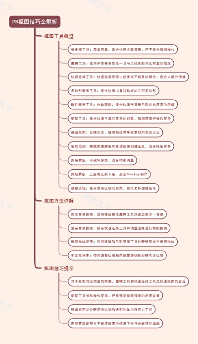 PS抠图技巧全解析