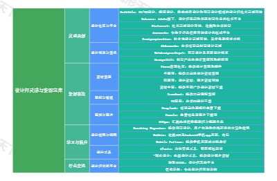 设计师灵感与资源宝库