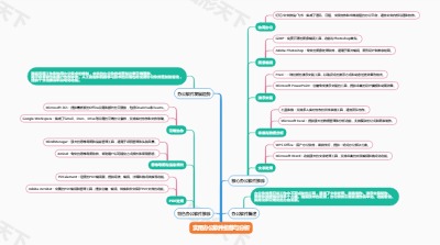 实用办公软件推荐与分析