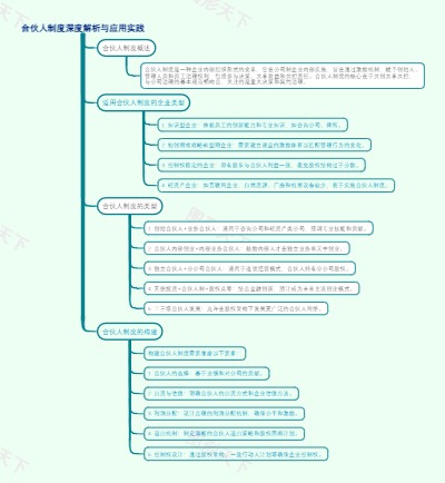 合伙人制度深度解析与应用实践