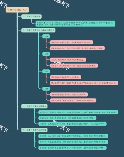 非暴力沟通的艺术