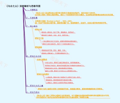 《乌合之众》深度解析与思维导图