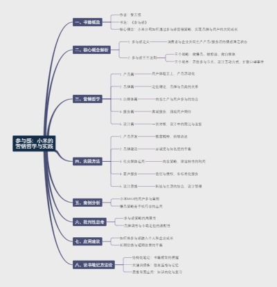 参与感：小米的营销哲学与实践