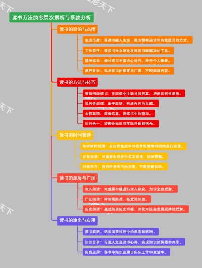 读书方法的多层次解析与系统分析
