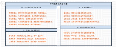学习高手的思维导图