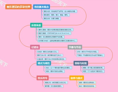音乐理论的多彩世界