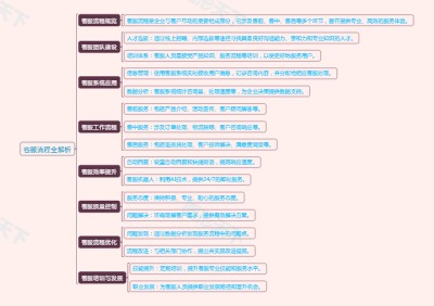 客服流程全解析