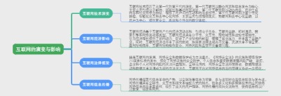 互联网的演变与影响