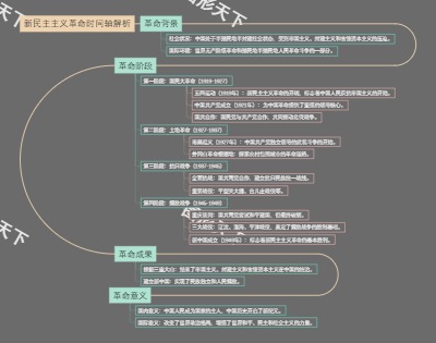 新民主主义革命时间轴解析