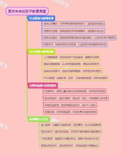 面向未来的孩子教育导图