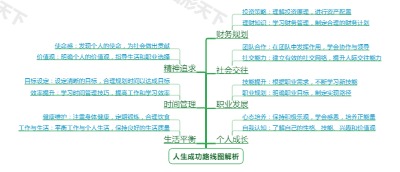 人生成功路线图解析