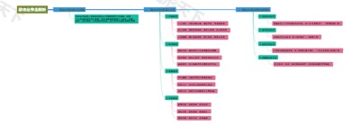 励志丛书全解析
