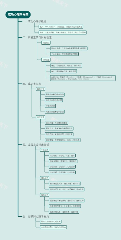 成功心理学导图