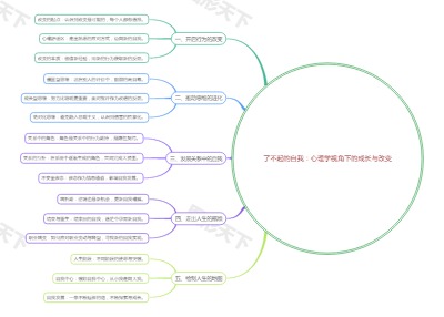 了不起的自我：心理学视角下的成长与改变
