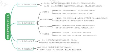 成功这件小事的多维度解析