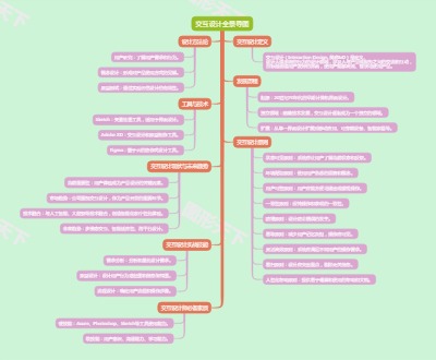 交互设计全景导图